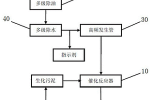 生化污泥減量一體化設備