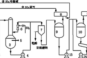 酚鈉鹽酸解分離回收酚油并聯產亞硫酸鈉的方法和生產系統