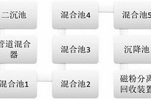 同步除磷除氟耦合裝置及同步除磷除氟方法