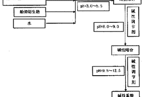 氨基磺酸鹽復合型高效減水劑及其酸堿分步聚合制備方法