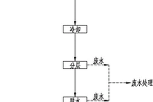無溶劑催化加氫生產氨基苯甲醚的方法