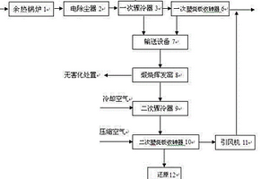 提取砷的清潔生產工藝方法及裝備