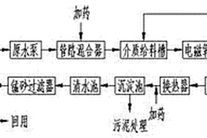 聚氯乙烯(PVC)離心母液處理回用新工藝