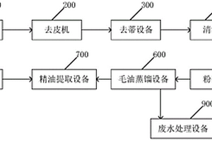 大蒜油加工系統及加工方法