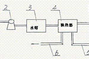 尿素高壓調溫水余熱回收利用裝置