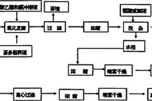 茶黃素的產業化制備方法