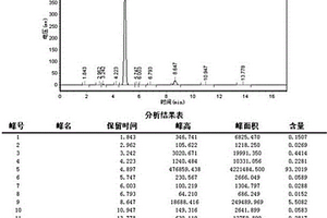 6-硝基-1，2-重氮氧基萘-4-磺酸的氧化水解方法