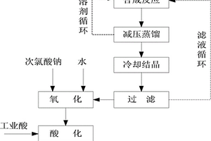 3,5,6-三氯吡氧乙酸及其鹽的制備方法