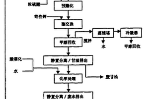 用棕櫚油生產生物柴油及其生產方法