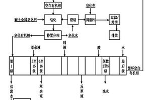酸性萃取劑的堿土金屬皂化及其萃取方法