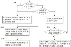 廢熱綜合利用系統出水恒溫控制方法及其控制裝置