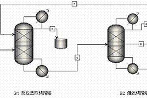 側線反應萃取精餾制備電子級甲縮醛的方法