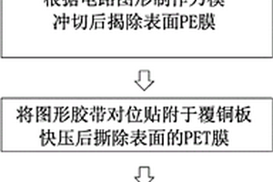 厚銅電路板電路圖形的轉移方法