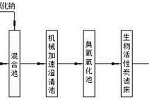 化工RO濃水的處理工藝