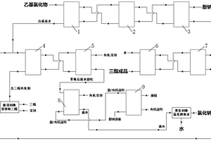 丙溴磷中間體三酯連續逆流萃取合成方法