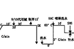 生物酶無鹽氣霧染色法