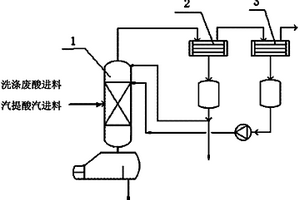 二硝基甲苯生產中廢酸濃縮工藝的硝酸預濃縮方法