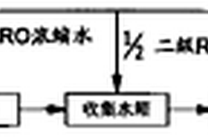 反滲透凈水處理工藝