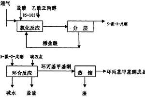 環丙基甲基酮的制備方法