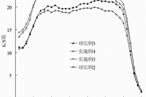 高色牢度和低明度的黑色液體分散染料及其制備方法