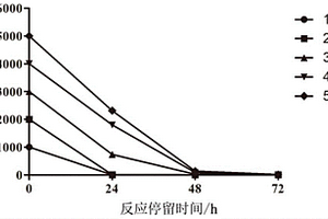 二甲基甲酰胺高效降解菌劑、制備及其應用