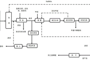 高品質甲基?；撬徕c的蒸餾裝置及生產方法