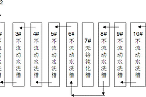 鋁合金無鉻鈍化劑及其應用的處理系統