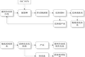 火電行業水資源高效利用集成方法