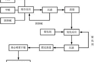 三羥甲基乙烷的生產方法