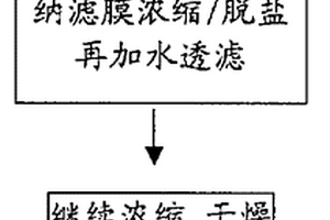 應用納濾膜制造VBL熒光增白劑的方法
