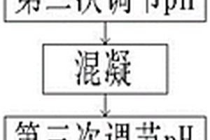 鉛蓄電池生產加工用污水處理方法
