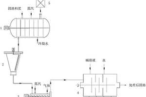多晶硅冷氫化固渣料漿的回收方法