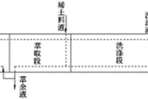 稀土萃取用有機萃取劑處理方法