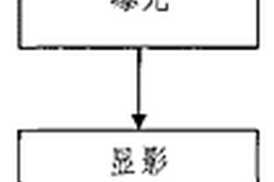 選擇性油墨印刷代替干膜進行化鎳金的方法