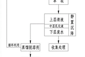 天然尼古丁提純工藝
