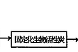 以生物活性炭為主實現洗浴污水循環使用的水處理方法