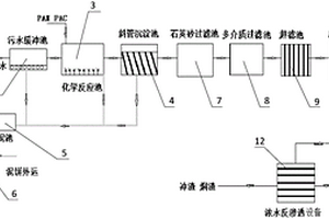 污水深度處理系統