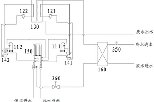 即熱式廢熱回收加熱機組