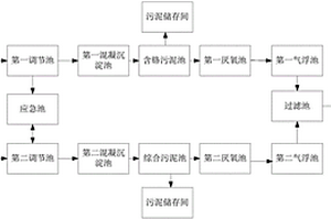 用于變色油蠟鞋面革生產的廢液循環系統