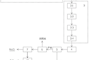 分質制鹽系統