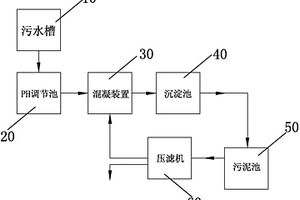 水性油墨廢液處理系統(tǒng)
