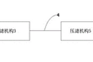 紙漿纖維的回收系統