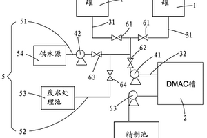 氨綸生產用組件的清洗系統