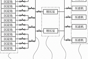 沉淀池與壓濾機的互聯管路裝置