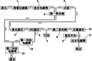 大通量凈水機水路