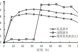 復合聚磷菌劑及其制備方法和應用