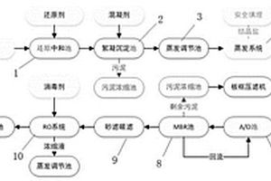 危廢填埋場滲濾液蒸發處理系統
