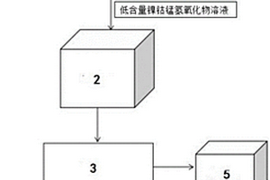 含鎳鈷錳氫氧化物溶液的處理系統