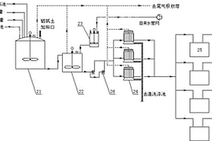 生產固體聚氯化鋁的環保清潔生產線