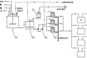 固體聚氯化鋁的環保清潔生產裝置